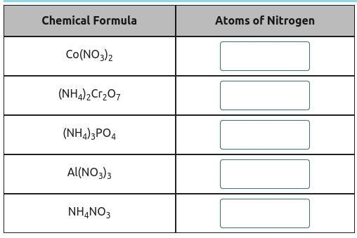 Determine the total number of atoms for each chemical formula!!-example-1