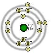 What is the atomic number of the atom shown?-example-1