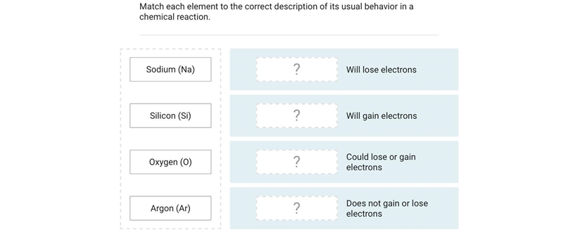 Match each element to the correct description of its usual behavior in a chemical-example-1