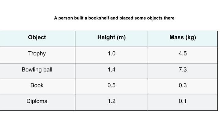 Once you found the object…. what would you do to avoid transferring the potential-example-1