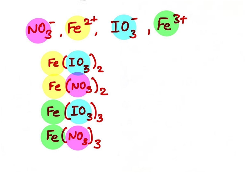 Write the empirical formula for at least four ionic compounds that could be formed-example-1