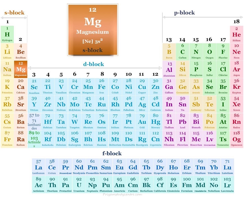 Hat is the chemical symbol for magnesium? Mo Mn Mg Md-example-1