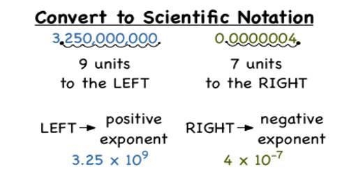 3,010,000 into scientific notation-example-1