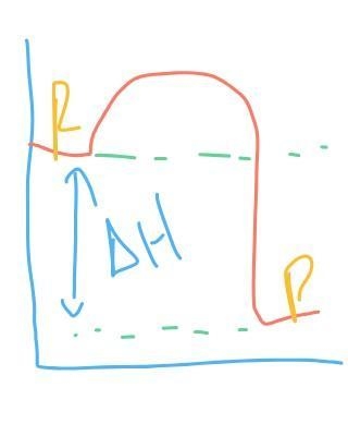 How do you find the change in enthalpy on a potential energy diagram HELP MEEEE-example-1