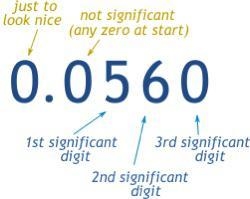 How to understand significant digits I know that leading zeros aren’t significant-example-1