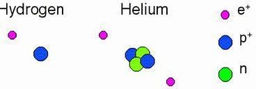 What are the main colors given off by helium atoms in an energized discharge tube-example-1