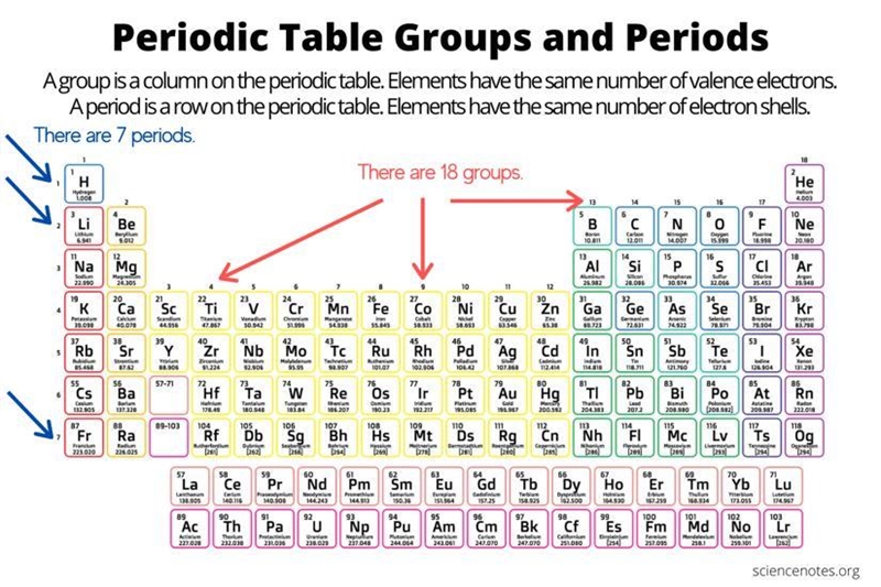 Explain the trend as you move across a row of the periodic table for each of the following-example-1