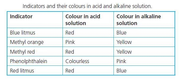 Help i suck at chemistry​-example-1