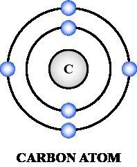 Draw and label the structure of an atom of carbon.​-example-1