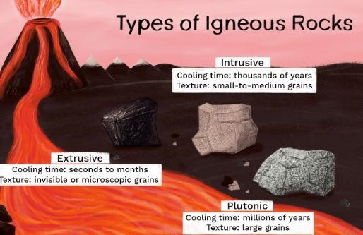 Create a model using images that would show what would happen to the igneous rock-example-2