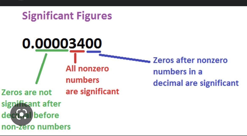 How would you round 34.9279 if there was 3 sig figs and 4 sig figs-example-1