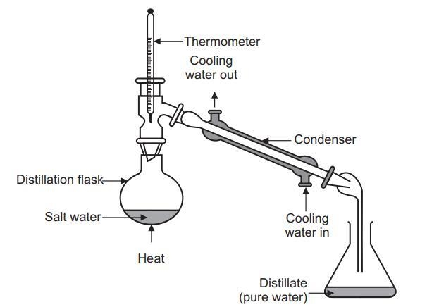 How will you separate a solution of benzene and chloroform?-example-1