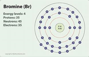 Calculate the total number of protons, neutrons, and electrons for Bromine (Br).-example-1