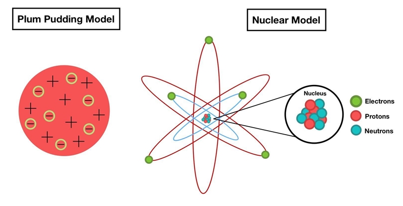 Please help!! (this is Rutherford's Black box experiment and atoms) - please answer-example-1