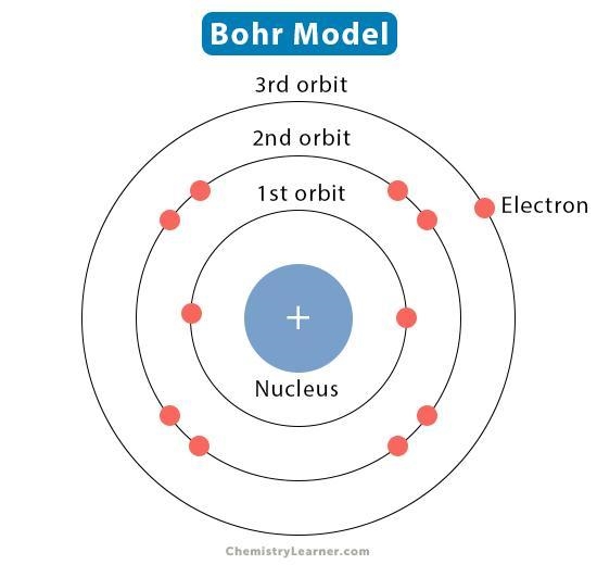 Please help!! (this is Rutherford's Black box experiment and atoms) - please answer-example-2