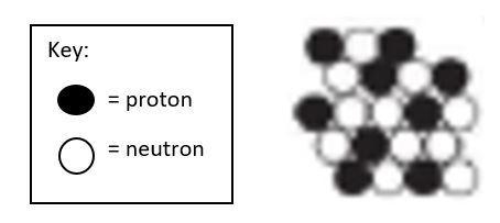 The diagram below represents the nucleus of an atom. What are the atomic number and-example-1