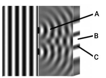 3. What type of interference is happening when light waves add together to become-example-1