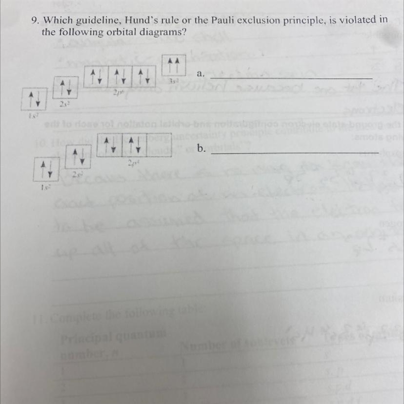 Which guideline, Hund's rule or the Pauli exclusion principle, is violated inthe following-example-1