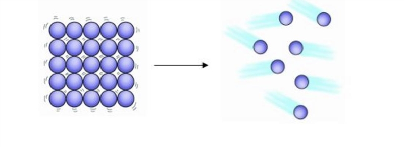 When a bag containing mothballs is opened, mothballs’ molecules go through the following-example-1