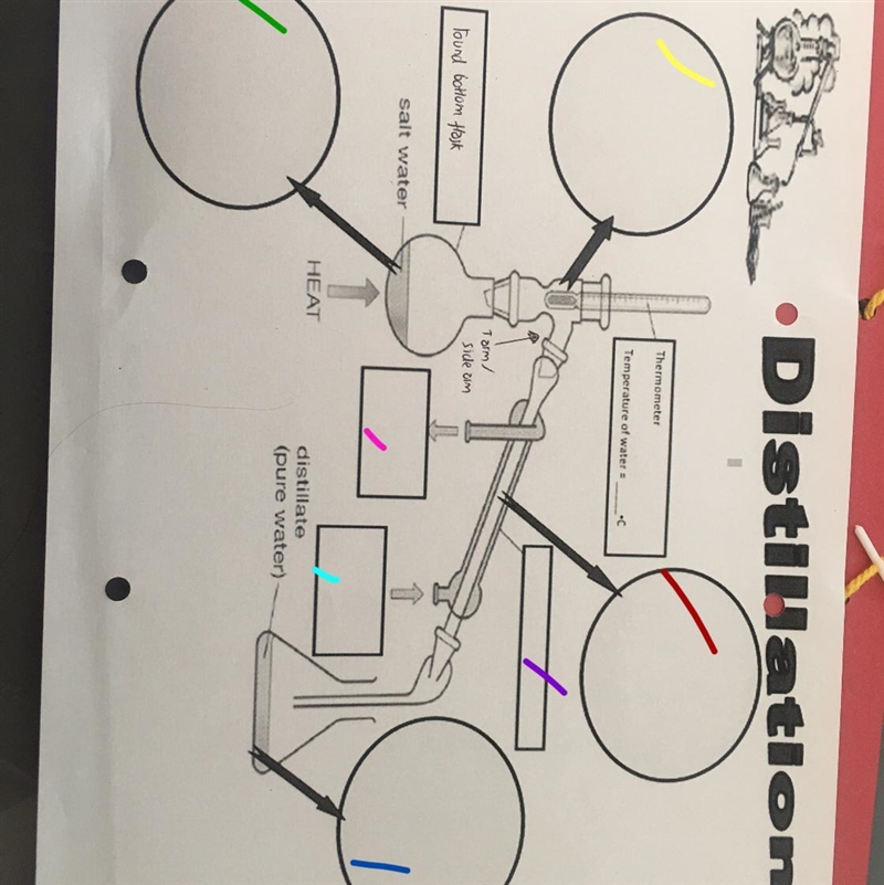 Please help me with this sheet on distillation, the circles require an explanation-example-1