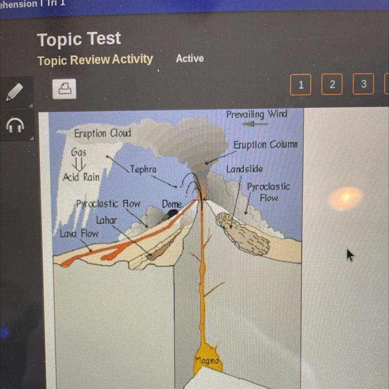 How does this visual help to explain hazards from volcanoes that can hurt people even-example-1