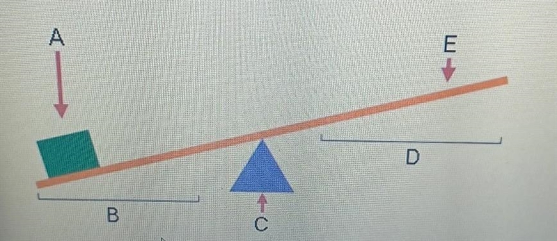 Which is the load D. A. B. C. E.​-example-1