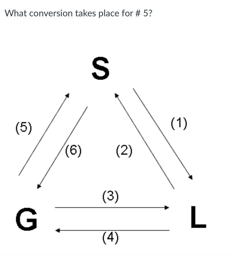 SOMEONE HELP ME PLEASE sublimation condensation deposition evaporation melting freezing-example-1