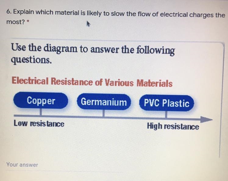 Explain which material is likely to slow the flow of electrical charges the most? *-example-1