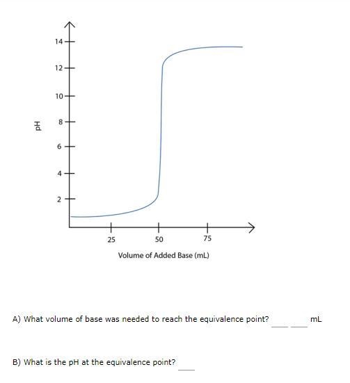 A) What volume of base was needed to reach the equivalence point? B) What is the pH-example-1