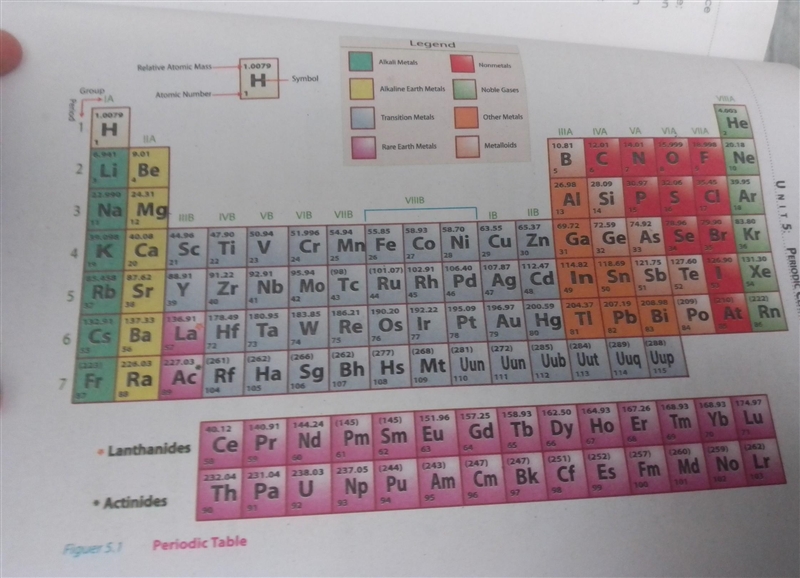 Please be fast 1.how many elements are there in each the columns in A group elements-example-1