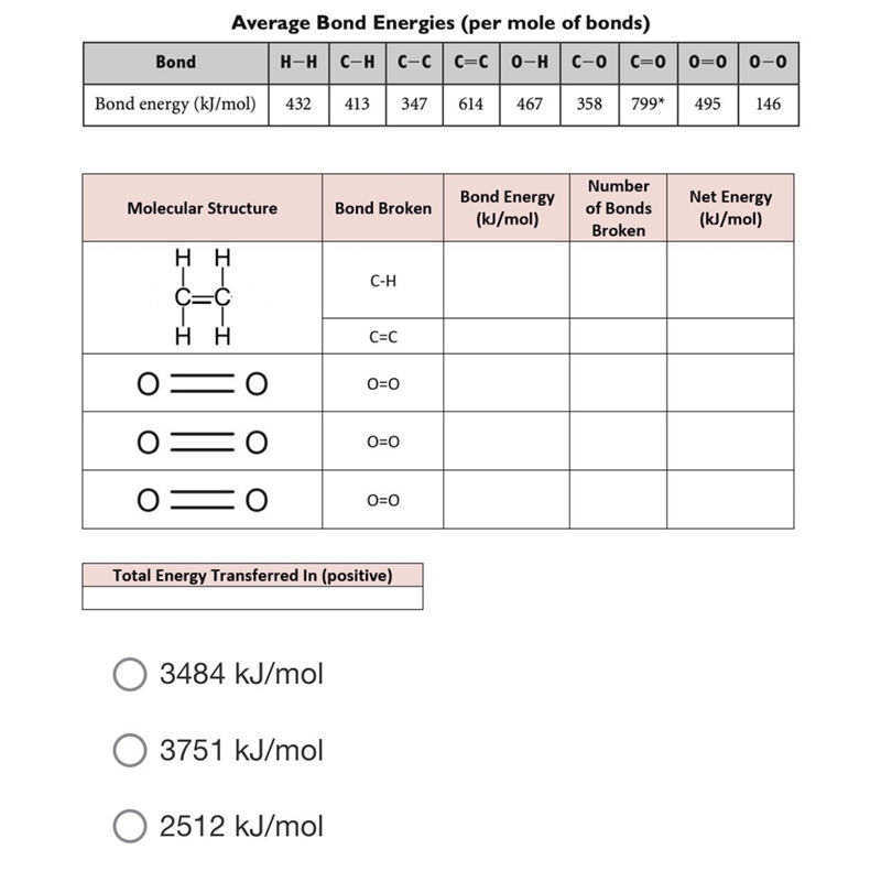 Using the table of average bond energies, determine the total bond energy for the-example-1