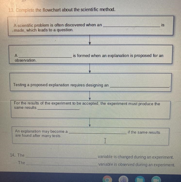 Complete the flowchart about the scientific method.-example-1