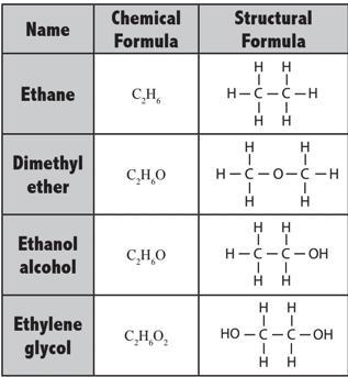 Examine Table 10.3 and list the compounds you think have hydrogen bonds. Explain why-example-2