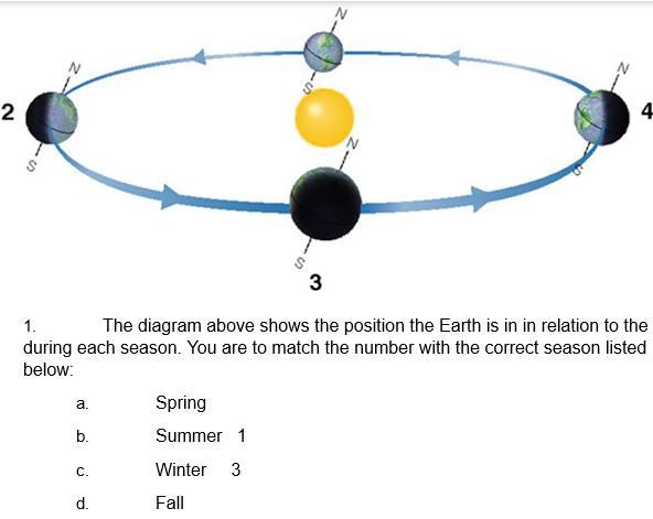 HELP ASAP, EASY QUESTION The diagram above shows the position the Earth is in in relation-example-1