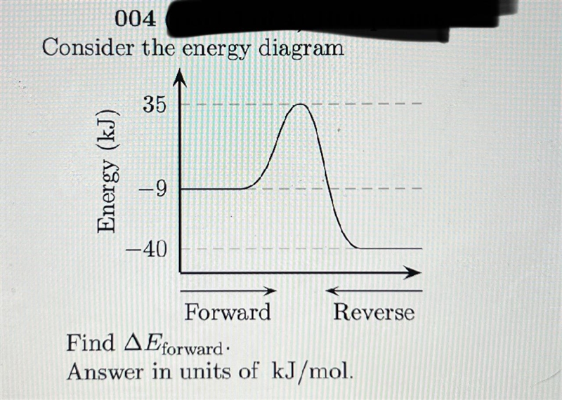 Consider the energy diagram, Find ΔE forward.Answer in units of kJ/mol-example-1