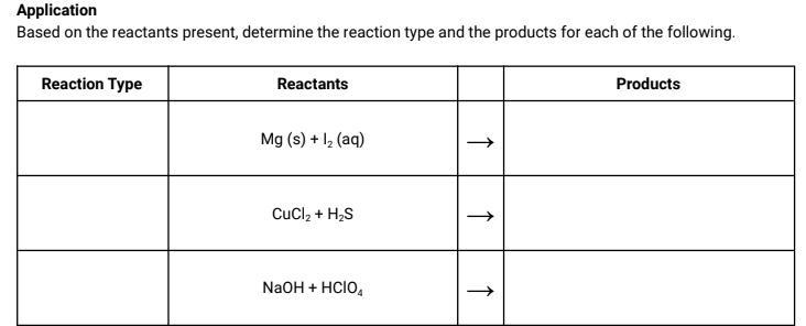 LAB: predicting products-example-1