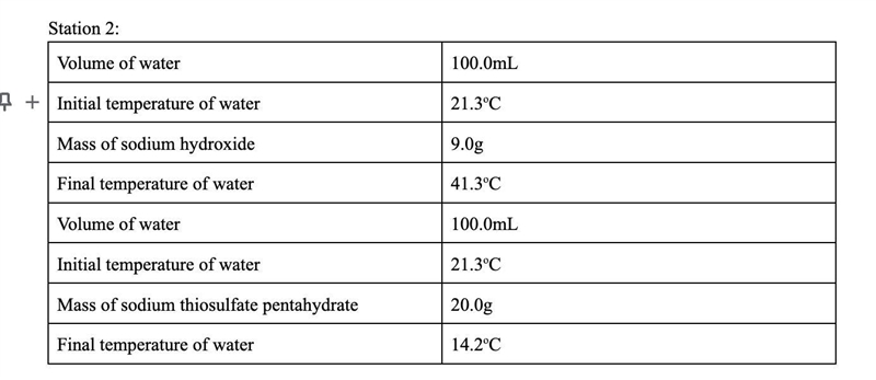 Calculate the heat released or absorbed. Using Q = m * Cp * TCp = 4.186 J/gK-example-1