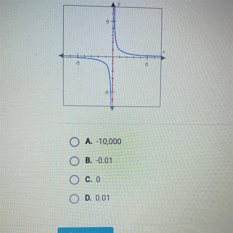 For the function F(x) = 1, which of these could be a value of F(x) when x is close-example-1