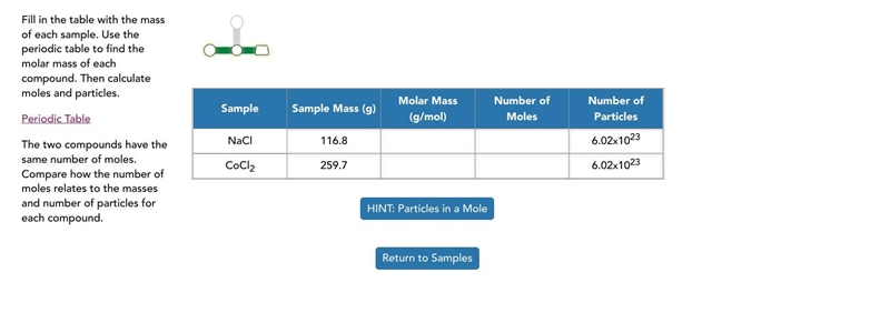 Fill in the table with the mass of each sample. Use the periodic table to find the-example-1