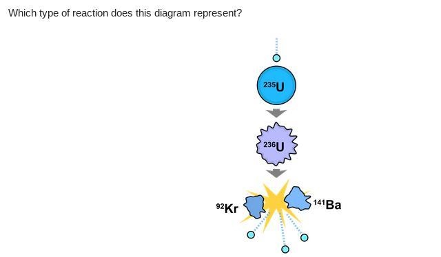 Which type of reaction does this diagram represent?-example-1