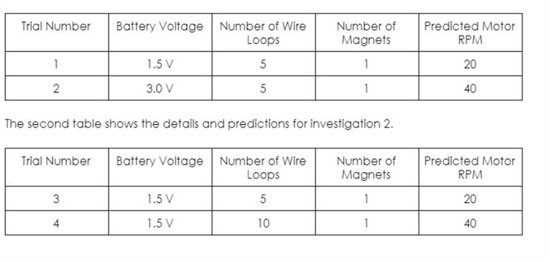 Help. a student plans to investigate how different factors affect the rotation rate-example-1