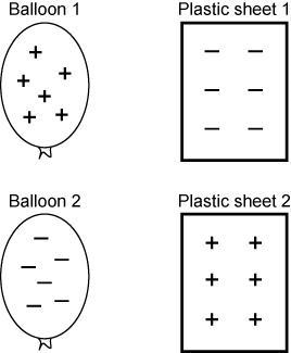 (The pictures show four electrically charged items.) If a student rubs a glass rod-example-1