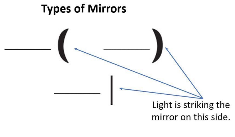 Match each image of a mirror with the type of mirror that describes the shape. Write-example-1