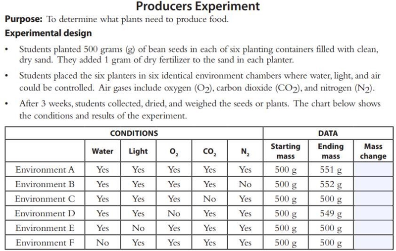 Part A: Describe the effect of the five environmental factors (water, light, etc.) on-example-1