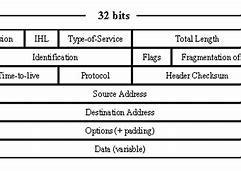 What information is contained in a packet?-example-1