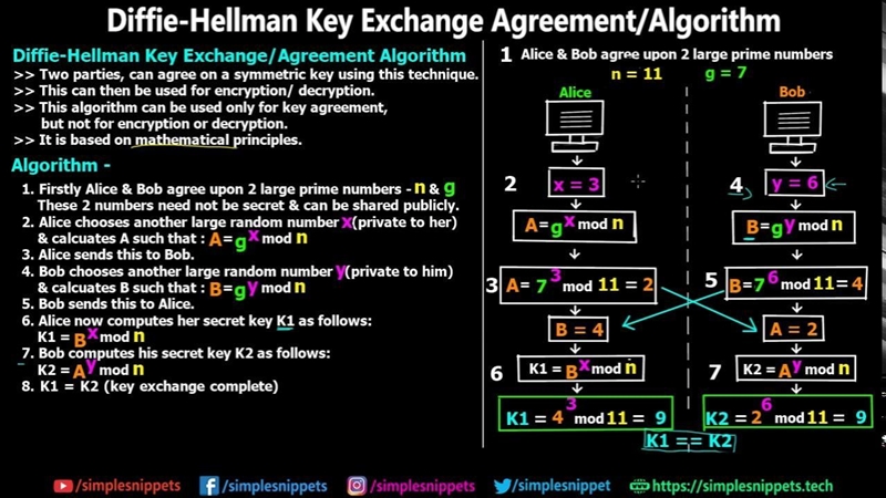 Hello Can someone help me with this problem? Bob and Alice want to send each other-example-1