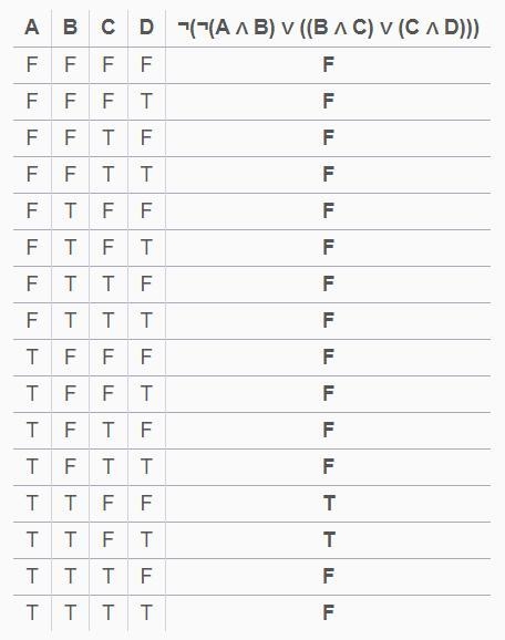 Truth table for the below logic gate-example-1