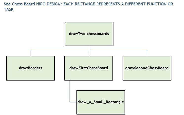 USE PYTHON TURTLE GRAPHICS-example-1