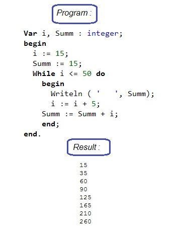 Write code using the range function to add up the series 15, 20, 25, 30, ... 50 and-example-1