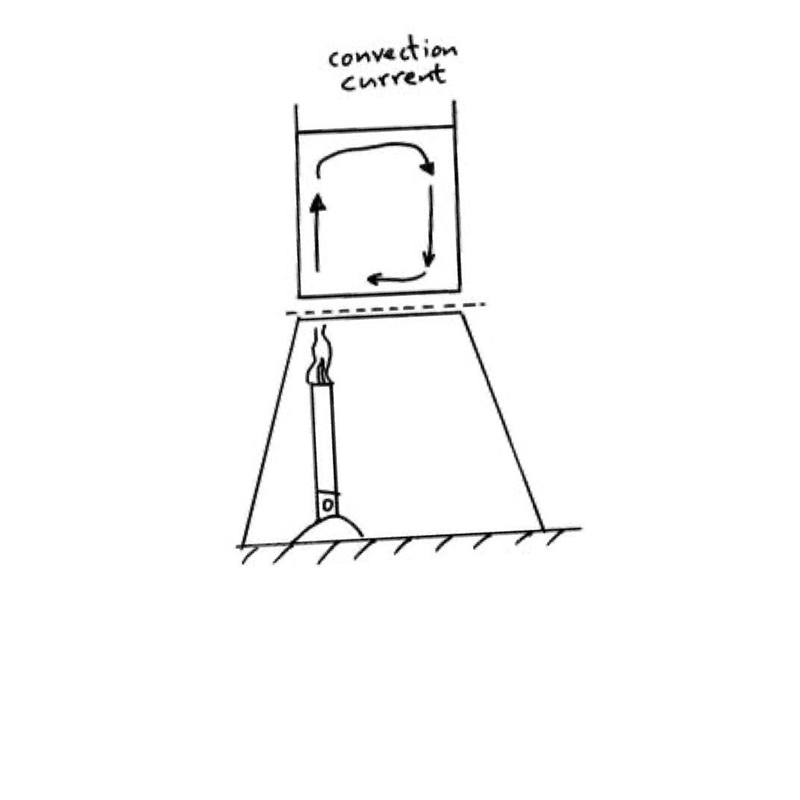 Why do cooler substances have a tendency to sink?-example-1